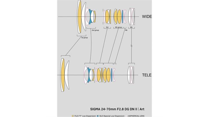 لنز سیگما Sigma 24-70mm f/2.8 DG DN II Art Lens for Sony E